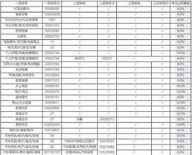 淘寶每日返現(xiàn)收費招商規(guī)則是什么